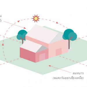 บ้านอยู่สบาย