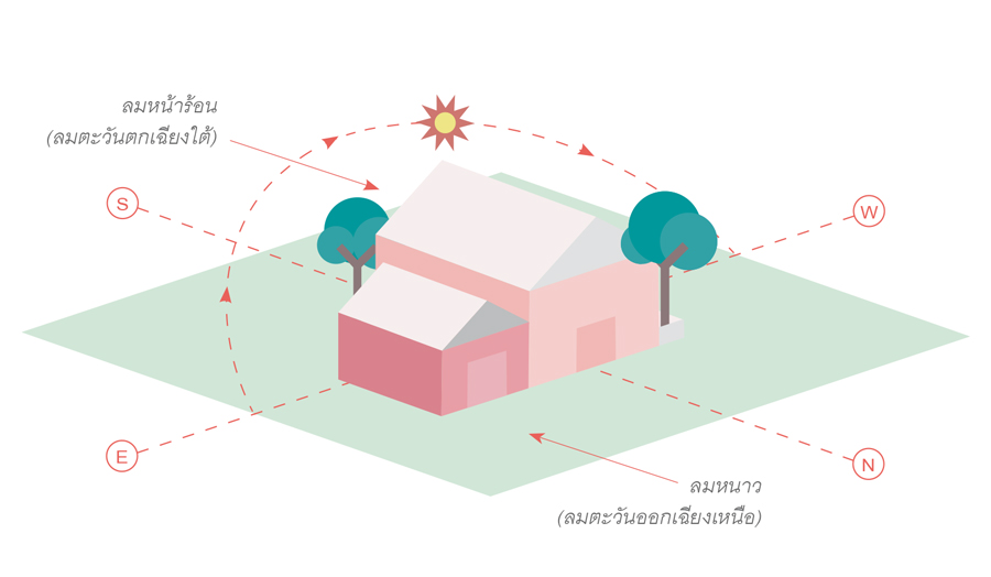 บ้านอยู่สบาย