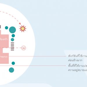 บ้านอยู่สบายใจ